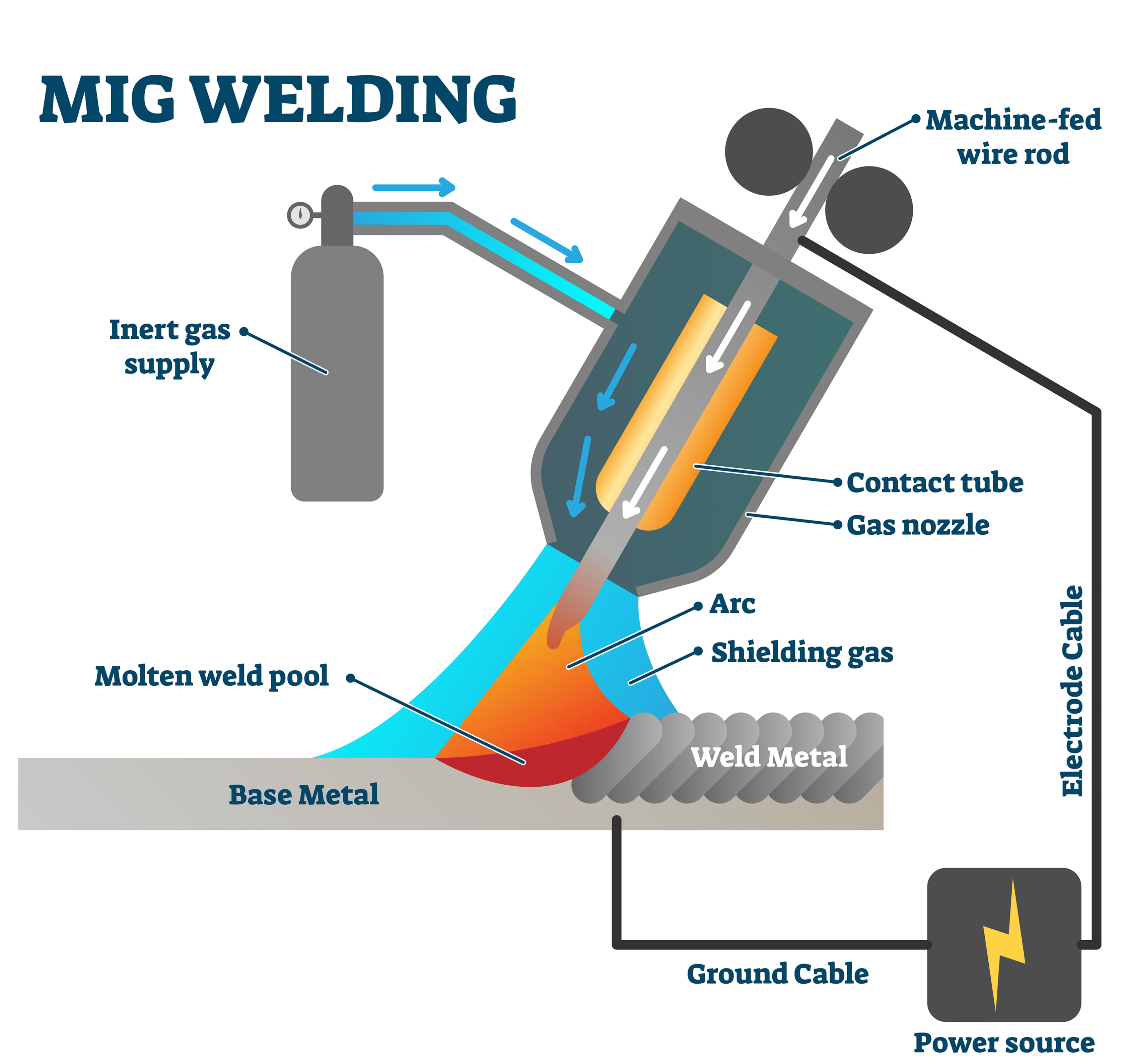 MIG welding image