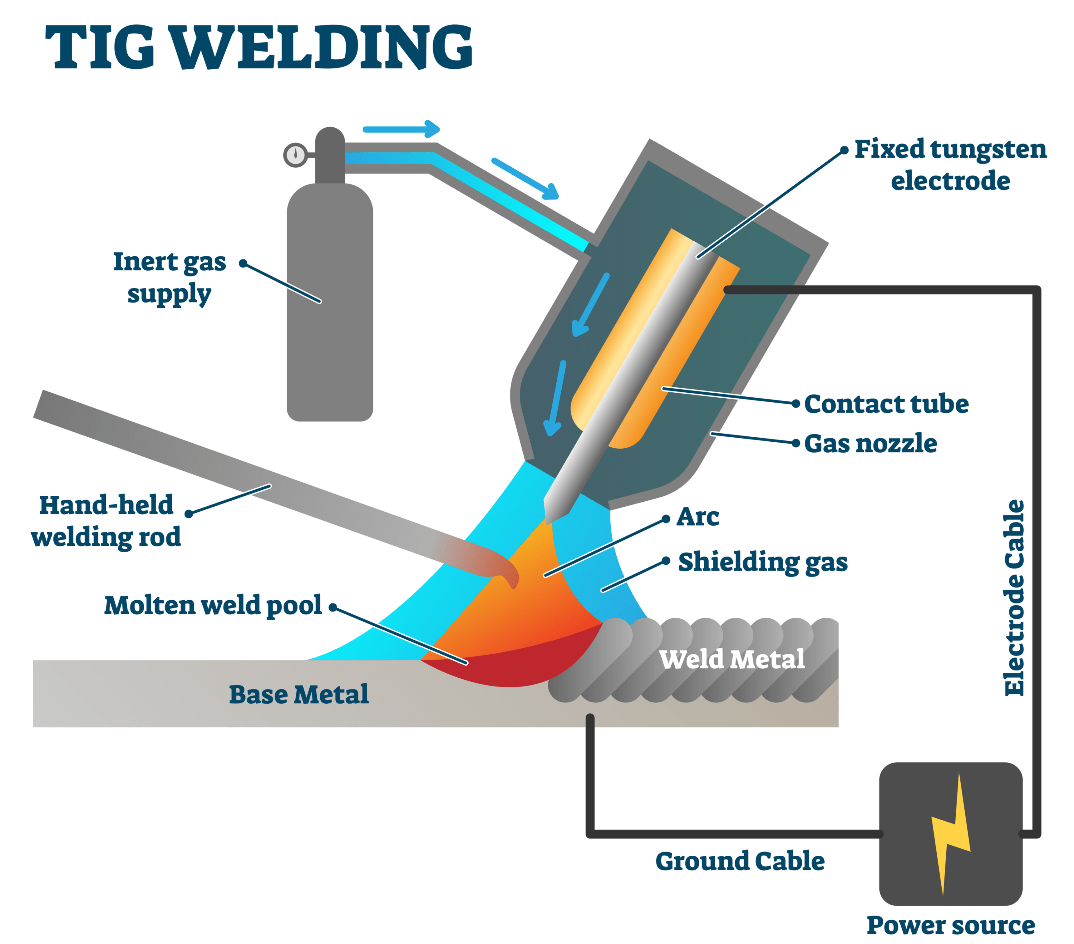 TIG welding image
